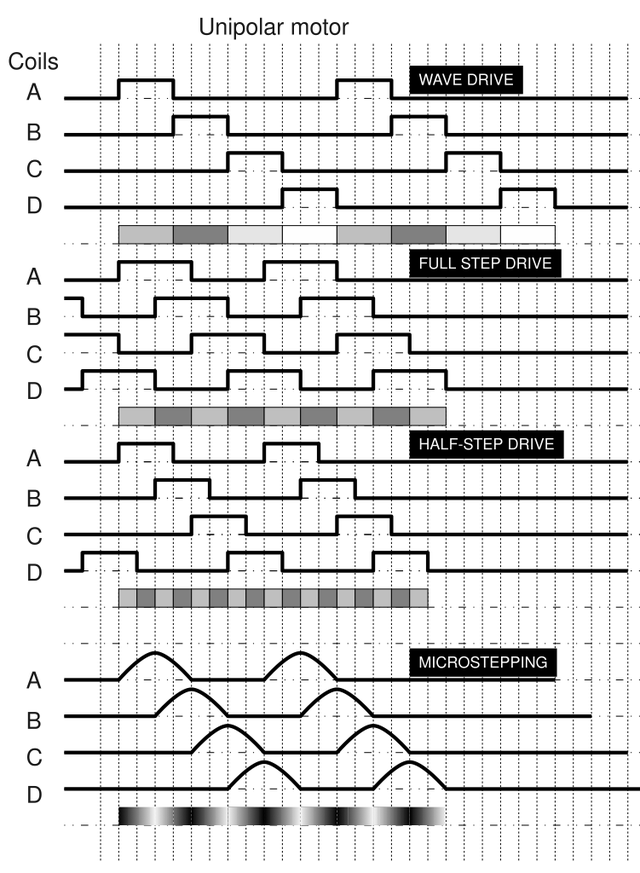 download responses of northern